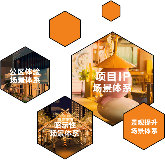 古得场景体系