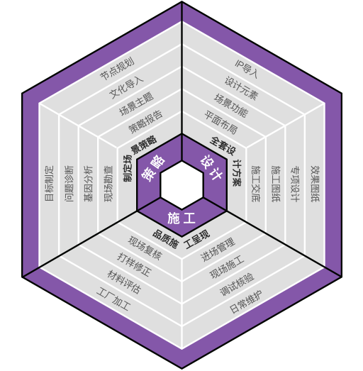 古得服务模式