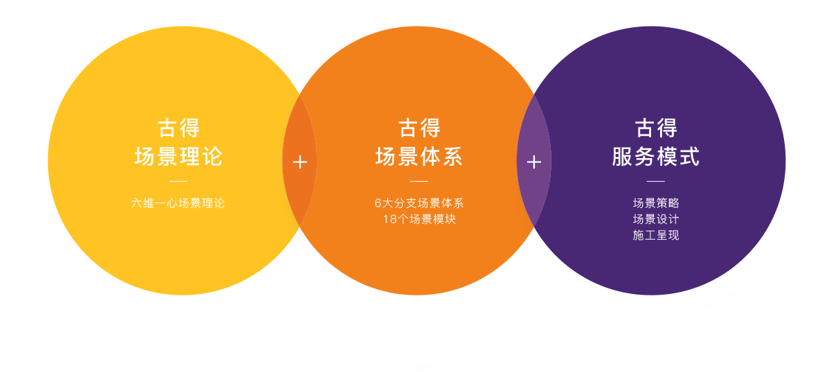 Koode古得文商旅场景营造